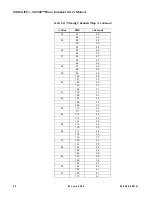 Preview for 60 page of Philips Vari-lite VL3500 Wash FX Luminaries User Manual