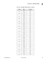 Preview for 61 page of Philips Vari-lite VL3500 Wash FX Luminaries User Manual