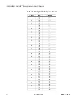 Preview for 62 page of Philips Vari-lite VL3500 Wash FX Luminaries User Manual