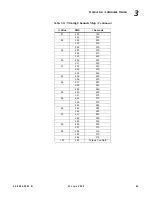 Preview for 63 page of Philips Vari-lite VL3500 Wash FX Luminaries User Manual