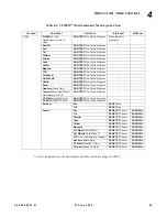 Preview for 73 page of Philips Vari-lite VL3500 Wash FX Luminaries User Manual