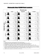 Preview for 96 page of Philips Vari-lite VL3500 Wash FX Luminaries User Manual