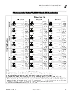 Preview for 97 page of Philips Vari-lite VL3500 Wash FX Luminaries User Manual