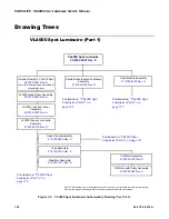 Preview for 172 page of Philips VARI-Lite VL4000 Service Manual