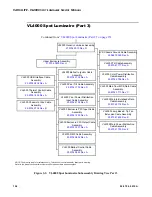 Preview for 174 page of Philips VARI-Lite VL4000 Service Manual