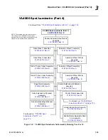 Preview for 175 page of Philips VARI-Lite VL4000 Service Manual