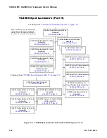 Preview for 176 page of Philips VARI-Lite VL4000 Service Manual