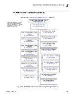 Preview for 177 page of Philips VARI-Lite VL4000 Service Manual