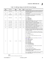 Preview for 57 page of Philips VARI-Lite VL4000 User Manual