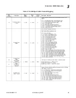 Preview for 59 page of Philips VARI-Lite VL4000 User Manual