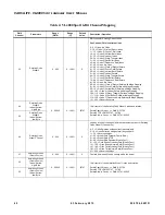 Preview for 60 page of Philips VARI-Lite VL4000 User Manual