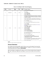 Preview for 62 page of Philips VARI-Lite VL4000 User Manual