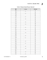 Preview for 67 page of Philips VARI-Lite VL4000 User Manual