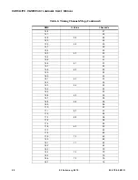 Preview for 68 page of Philips VARI-Lite VL4000 User Manual