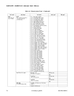 Preview for 88 page of Philips VARI-Lite VL4000 User Manual