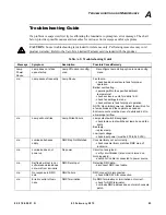 Preview for 101 page of Philips VARI-Lite VL4000 User Manual