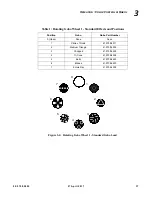 Предварительный просмотр 55 страницы Philips VARI-LITE VL6000 Beam Luminaire User Manual