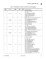 Предварительный просмотр 57 страницы Philips VARI-LITE VL6000 Beam Luminaire User Manual