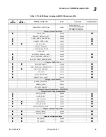 Предварительный просмотр 61 страницы Philips VARI-LITE VL6000 Beam Luminaire User Manual