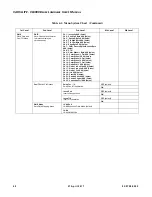 Предварительный просмотр 78 страницы Philips VARI-LITE VL6000 Beam Luminaire User Manual