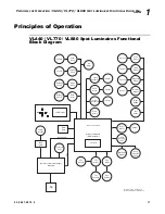 Preview for 29 page of Philips Vari-Lite  VL770 Service Manual