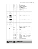 Preview for 35 page of Philips VARI LITE VLZ SPOT Luminaire User Manual