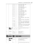 Preview for 37 page of Philips VARI LITE VLZ SPOT Luminaire User Manual