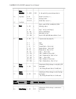 Preview for 40 page of Philips VARI LITE VLZ SPOT Luminaire User Manual