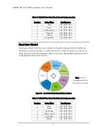 Preview for 46 page of Philips VARI LITE VLZ SPOT Luminaire User Manual