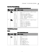 Preview for 47 page of Philips VARI LITE VLZ SPOT Luminaire User Manual