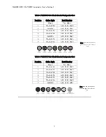 Preview for 50 page of Philips VARI LITE VLZ SPOT Luminaire User Manual