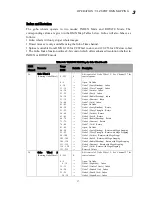 Preview for 51 page of Philips VARI LITE VLZ SPOT Luminaire User Manual