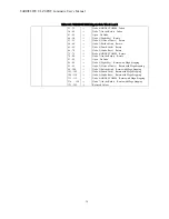 Preview for 52 page of Philips VARI LITE VLZ SPOT Luminaire User Manual