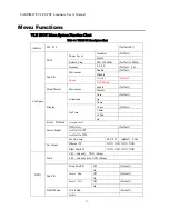 Preview for 61 page of Philips VARI LITE VLZ SPOT Luminaire User Manual