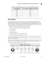 Preview for 29 page of Philips VARILITE VL1100 LED Luminaire User Manual