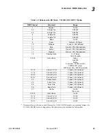 Preview for 43 page of Philips VARILITE VL1100 LED Luminaire User Manual