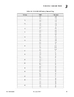 Preview for 51 page of Philips VARILITE VL1100 LED Luminaire User Manual