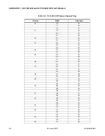 Preview for 52 page of Philips VARILITE VL1100 LED Luminaire User Manual