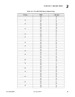 Preview for 53 page of Philips VARILITE VL1100 LED Luminaire User Manual