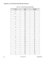 Preview for 54 page of Philips VARILITE VL1100 LED Luminaire User Manual