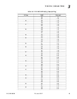 Preview for 55 page of Philips VARILITE VL1100 LED Luminaire User Manual