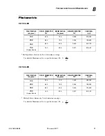 Preview for 85 page of Philips VARILITE VL1100 LED Luminaire User Manual