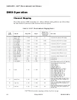 Preview for 38 page of Philips Varilite VLX User Manual