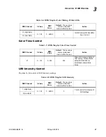 Preview for 43 page of Philips Varilite VLX User Manual