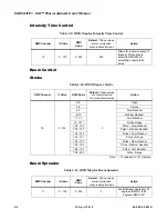 Preview for 44 page of Philips Varilite VLX User Manual