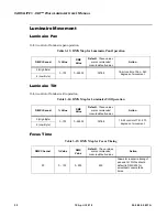 Preview for 46 page of Philips Varilite VLX User Manual