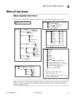 Preview for 63 page of Philips Varilite VLX User Manual