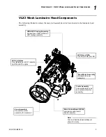 Предварительный просмотр 25 страницы Philips VARILITE VLX3 Service Manual