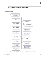 Предварительный просмотр 73 страницы Philips VARILITE VLX3 Service Manual