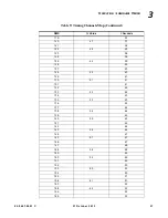 Preview for 69 page of Philips Variolite VL440 User Manual